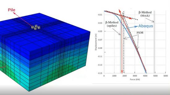 Abaqus CAE : Learn civil and geotechnical Analysis (Level 2)