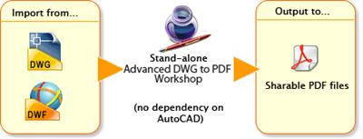 Advanced DWG to PDF Workshop v6.2.5